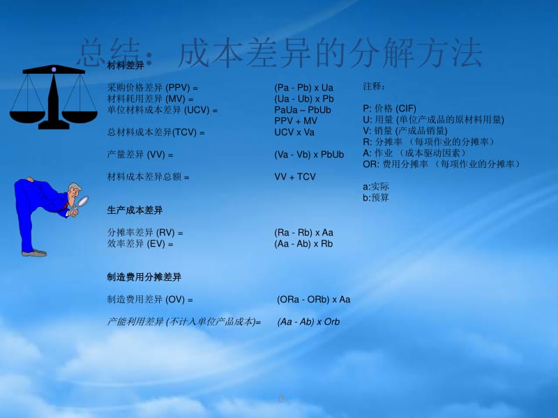 某咨询成本管理流程报告-全文预览