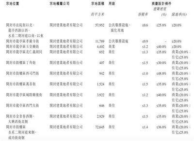 建业地产6.06亿元收购开封住宅及商业项目40%股权 战略布局与财务启示